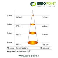 LAMPADA SPOT LED BIANCO CALDO 8W 12V GU5,3
