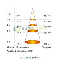 FARETTO LED 12/24Vdc 20W BIANCO CALDO IP65