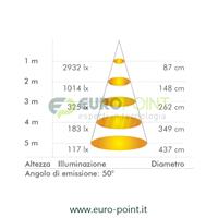 FARETTO LED DA INCASSO 20W UGR<19 BIANCO NATURALE ø174mm