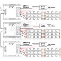 CONTROLLER MONOCOLORE SYNC TECHNOLOGY 30A TELECOMANDO TOUCH