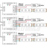 CONTROLLER RGB SYNC TECHNOLOGY 10A/CH CON TELECOMANDO TOUCH