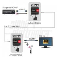 HDMI EXTENDER RX-TX 1XCAT6 60MT. CON IR