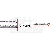 CONVERTITORE AUDIO DIGITALE AD ANALOGICO R/L