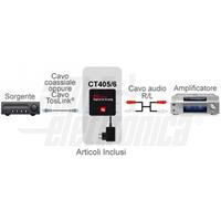 CONVERTITORE AUDIO DIGITALE AD ANALOGICO R/L