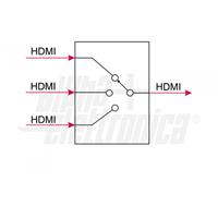 COMMUTATORE HDMI 3 IN 1 OUT 4K