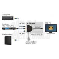 COMMUTATORE HDMI 3 IN 1 OUT 4K