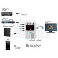 COMMUTATORE HDMI®, 4 IN - 1 OUT 4K@30Hz CON TELECOMANDO
