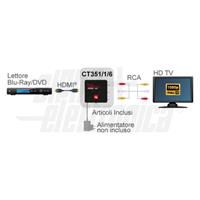 CONVERTITORE VIDEO DA HDMI A VIDEO COMPOSITO + AUDIO RCA