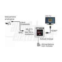 CONVERTITORE VIDEO DA COMPOSITO + AUDIO A HDMI CON SCALER