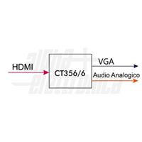 CONVERTITORE VIDEO DA HDMI A VGA + AUDIO ANALOG.1080P