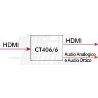CONVERTITORE DA HDMI A HDMI + AUDIO CONVERTER STEREO/SPDIF