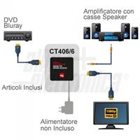 CONVERTITORE DA HDMI A HDMI + AUDIO CONVERTER STEREO/SPDIF