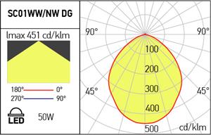 LAMPIONE LED A DISCO 50W LUCE CALDA PER ARREDO URBANO